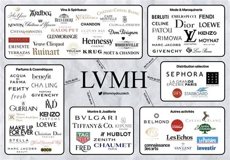 who is lvmh company